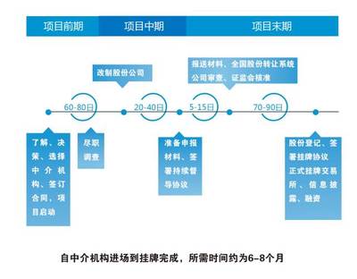 大神律師揭秘 擬掛牌新三板，務必先填平這九個“坑”！
